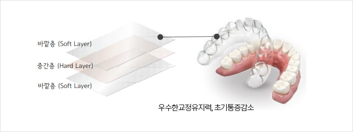 03. 맞춤형 장치제작